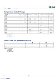 APA300-FGG144 datasheet.datasheet_page 4