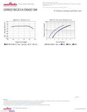 GRM21BC81A106KE18L datasheet.datasheet_page 4