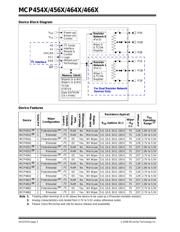 MCP4541-502E/MF 数据规格书 2