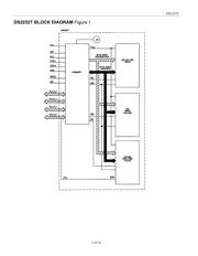 DS2252T-64-16 datasheet.datasheet_page 3
