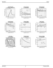 MIC3975YMM datasheet.datasheet_page 6