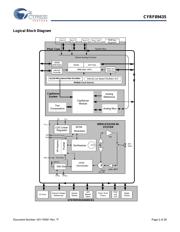 CYRF89435-68LTXC datasheet.datasheet_page 2