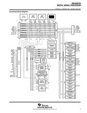 SMJ320C30HFGM40 datasheet.datasheet_page 3