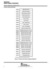 SMJ320C30HFGM40 datasheet.datasheet_page 6