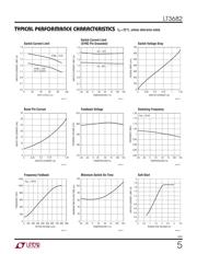 LT3682IDD#PBF datasheet.datasheet_page 5