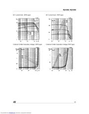 MJD340 datasheet.datasheet_page 3