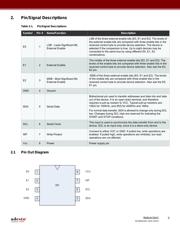 RM24C64C-BTAC-T datasheet.datasheet_page 3