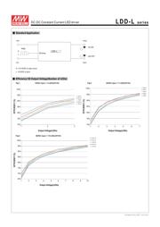 LDD-500L datasheet.datasheet_page 3