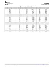 TS3A44159TD1 datasheet.datasheet_page 3