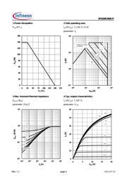 IPD50R399CPATMA1 datasheet.datasheet_page 4