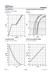 IPD50R399CPATMA1 datasheet.datasheet_page 6