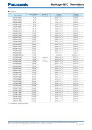 ERT-J1VG103HA datasheet.datasheet_page 4