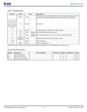 9DB202CK-01LFT 数据规格书 2