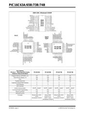 PIC16LC74B-04E/L datasheet.datasheet_page 2