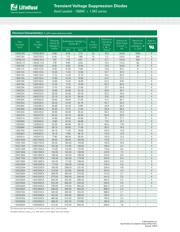 1.5KE20A datasheet.datasheet_page 2