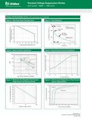 1.5KE20A datasheet.datasheet_page 4