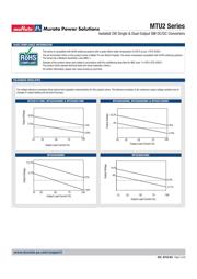 MTU2S0505MC datasheet.datasheet_page 3