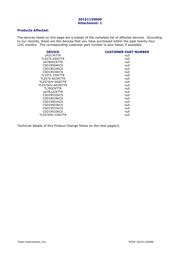 CSD18532KCS datasheet.datasheet_page 2