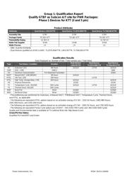 CSD18532KCS datasheet.datasheet_page 5