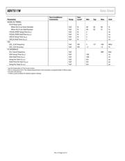 ADV7511WBSWZ-RL datasheet.datasheet_page 4