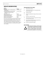 ADV7511WBSWZ-RL datasheet.datasheet_page 5