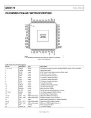 ADV7511WBSWZ datasheet.datasheet_page 6