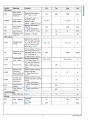 DS34RT5110SQE datasheet.datasheet_page 6