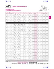 C8051F317-GM 数据规格书 1