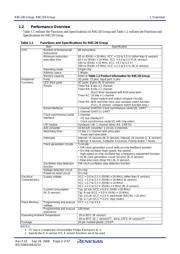 R5F21284KSP#U0 datasheet.datasheet_page 4