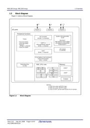 R5F21284KSP#U0 datasheet.datasheet_page 6