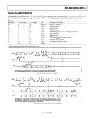 AD5443YRM-REEL7 datasheet.datasheet_page 5