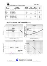 2SA1837(F) 数据规格书 2