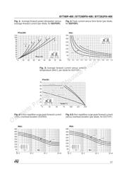 BYT261PIV400 datasheet.datasheet_page 3