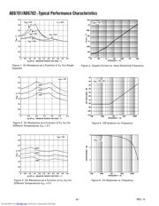 ADG701 datasheet.datasheet_page 6