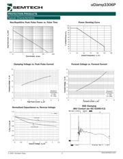 UCLAMP3306P.TCT datasheet.datasheet_page 3