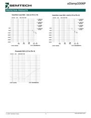 UCLAMP3306P.TCT datasheet.datasheet_page 4