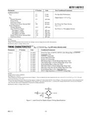 AD7811YRZ datasheet.datasheet_page 3