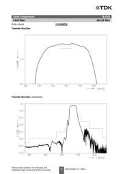 B39431B3710U410 datasheet.datasheet_page 5