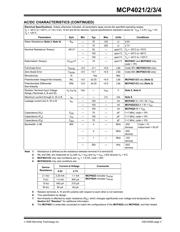 MCP4021T-503E/MS 数据规格书 3