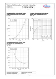 DD 600 S 65 K1 datasheet.datasheet_page 3