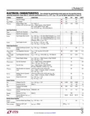 LTM4637IV#PBF datasheet.datasheet_page 3