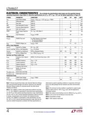 LTM4637IV#PBF datasheet.datasheet_page 4