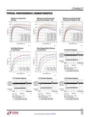 LTM4637IV#PBF datasheet.datasheet_page 5