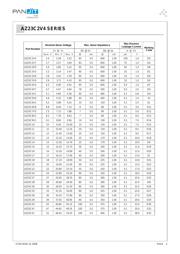 AZ23C5V6 datasheet.datasheet_page 2