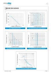 AZ23C5V6 datasheet.datasheet_page 3