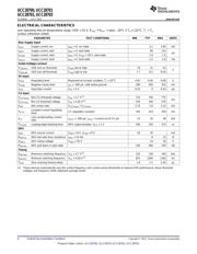 UCC28701 datasheet.datasheet_page 4