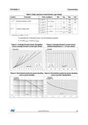 STPS4045CWY datasheet.datasheet_page 3