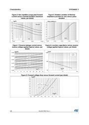 STPS4045CWY datasheet.datasheet_page 4