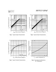 IRFP3710 datasheet.datasheet_page 3