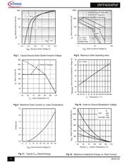 IRFP4004PBF datasheet.datasheet_page 4